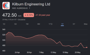 kilburn engineering ltd share price target