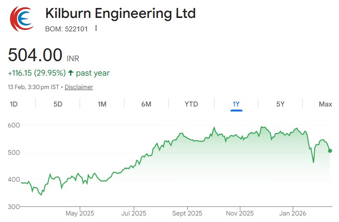 kilburn engineering ltd share price