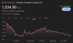 kirloskar pneumatic share price target