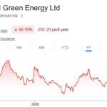 kpi green energy ltd share price target