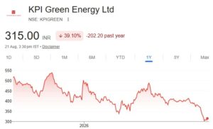 kpi green energy ltd share price target