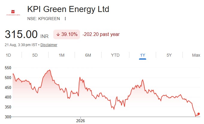 kpi green energy ltd share price target