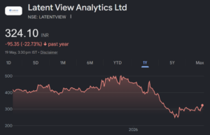 latent view analytics share price target