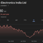 lg electronics india ltd share price target