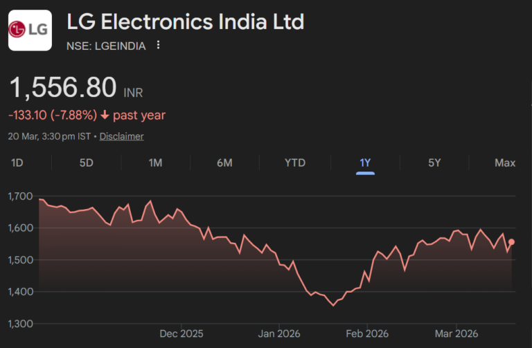 lg electronics india ltd share price target