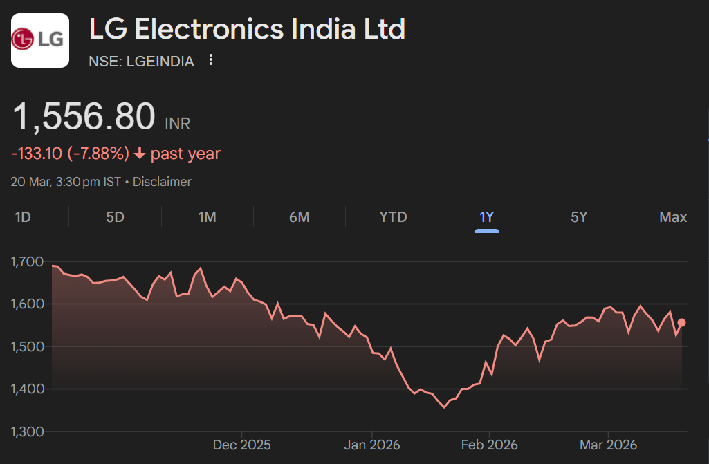 lg electronics india ltd share price target