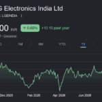 lg electronics india share price target