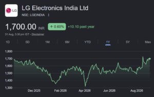 lg electronics india share price target
