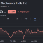 lgeil share price target