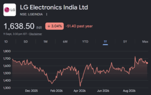 lgeil share price target