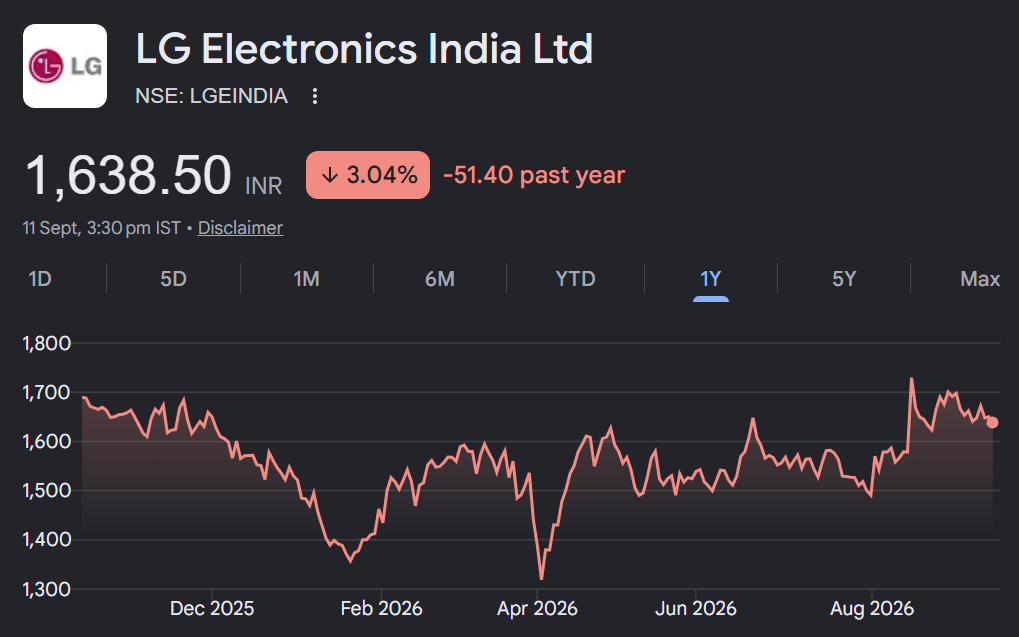 lgeil share price target
