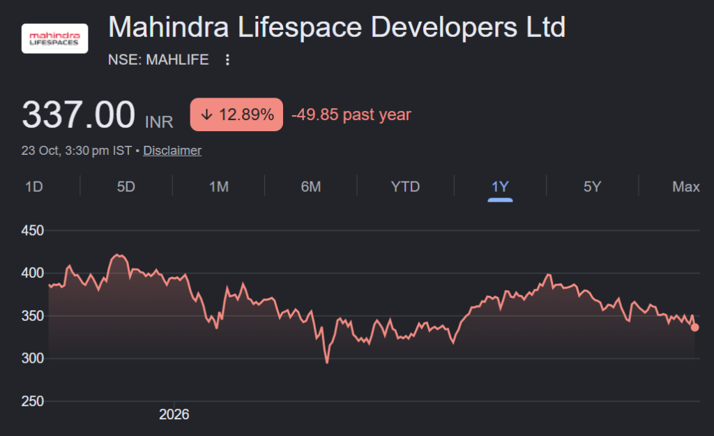 mahindra lifespace developers ltd share price target