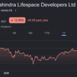 mahindra lifespace developers ltd share price target