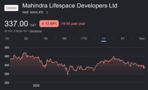 mahindra lifespace developers ltd share price target
