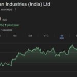man industries share price target