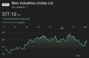 man industries share price target