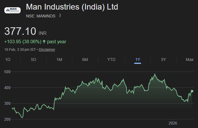 man industries share price target