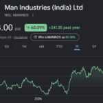 man industries share price target