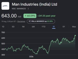 man industries share price target