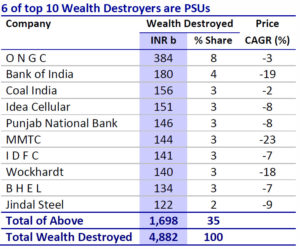multibagger stocks 2019