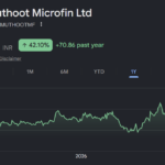 muthoot microfin share price target