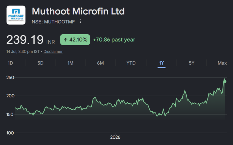 muthoot microfin share price target