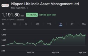 nam india share price target