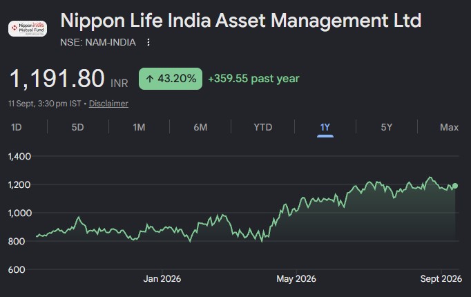 nam india share price target