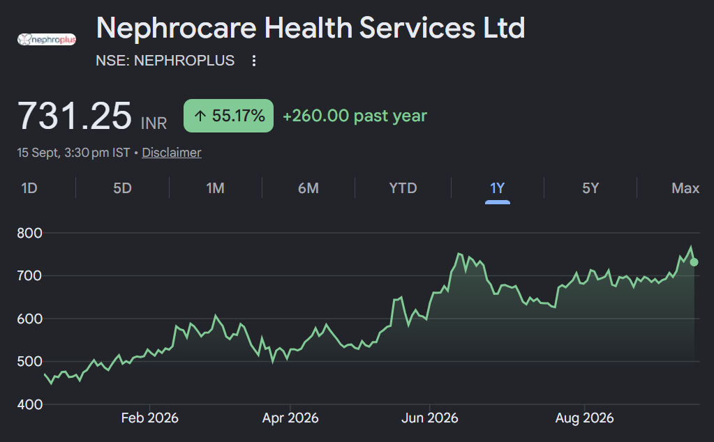 nephrocare health services share price target
