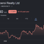 oberoi realty share price target