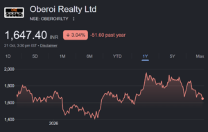 oberoi realty share price target