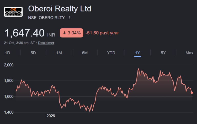 oberoi realty share price target