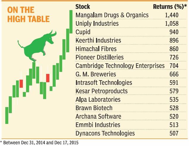 5 top micro cap stocks