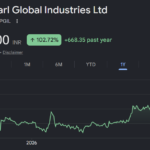 pearl global industries share price target