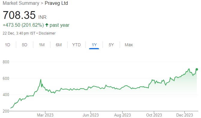 Multibagger Small-Cap Stock Praveg Ltd will be a big beneficiary of the Ram Mandir tourism boom in Ayodhya