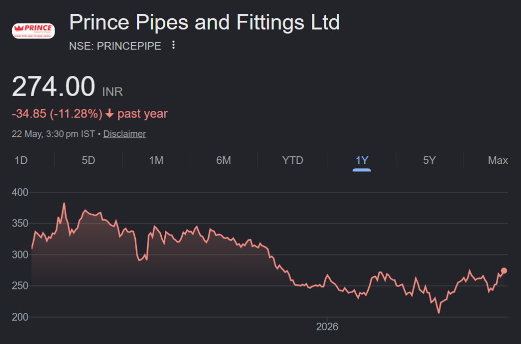 princepipe share price target