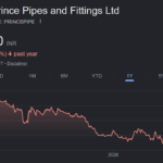 princepipe share price target