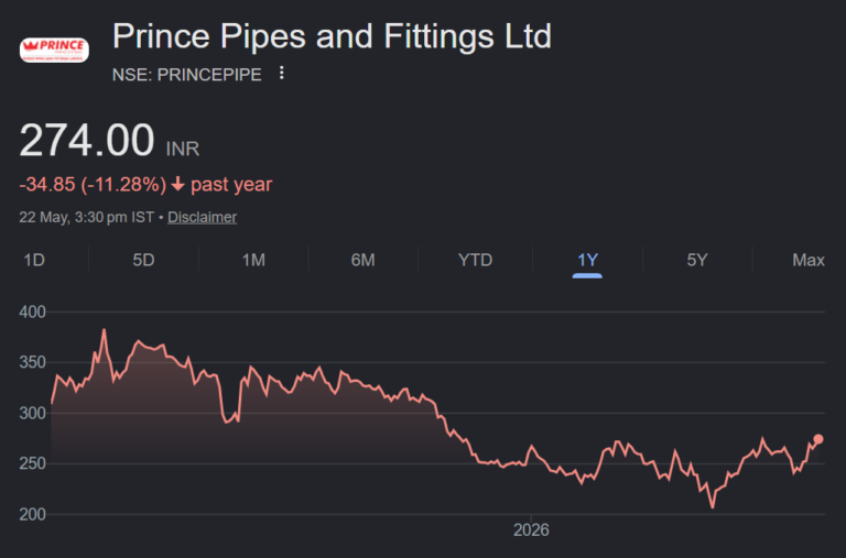 princepipe share price target