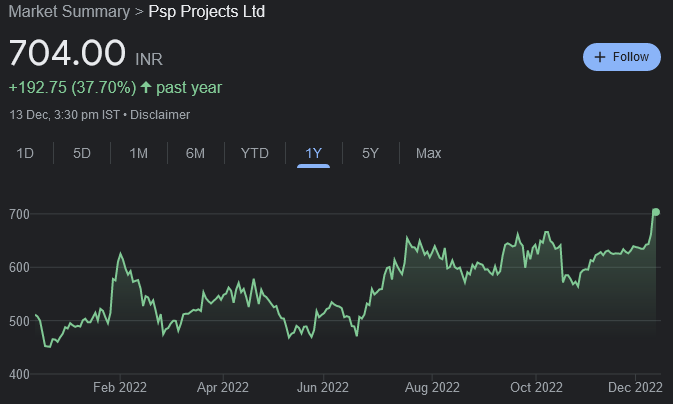 psp projects share price