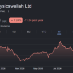 pwl share price target