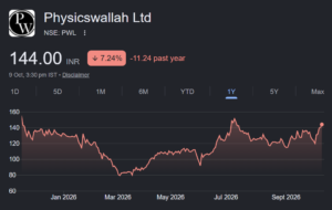 pwl share price target
