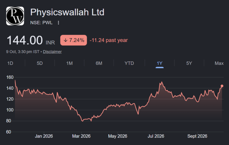 pwl share price target
