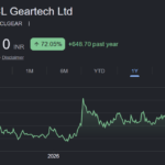 racl geartech share price target