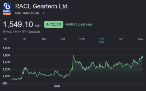 racl geartech share price target