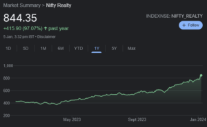 realty stocks to buy