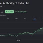sail share price target
