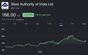 sail share price target