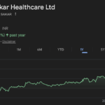 Sakar Healthcare share price target