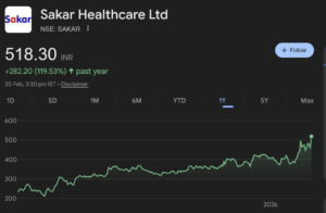 Sakar Healthcare share price target