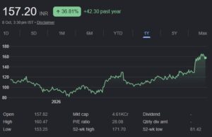 sambhv steel tubes ltd share price target